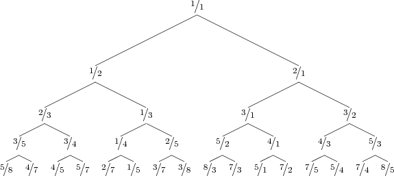                                    1                                    ∕1                     1∕2                                  2∕1          2∕3                1∕3                3∕1                3∕2    3        3         1        2        5         4        4        5    ∕5       ∕4       ∕4       ∕5        ∕2       ∕1       ∕3        ∕3 5   4    4    5   2    1    3   3    8    7   5    7   7    5    7   8 ∕8   ∕7   ∕5  ∕7   ∕7   ∕5  ∕7   ∕8  ∕3   ∕3   ∕1  ∕2   ∕5   ∕4  ∕4   ∕5 