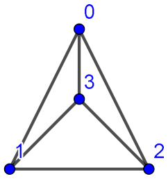 TTRGRAPH