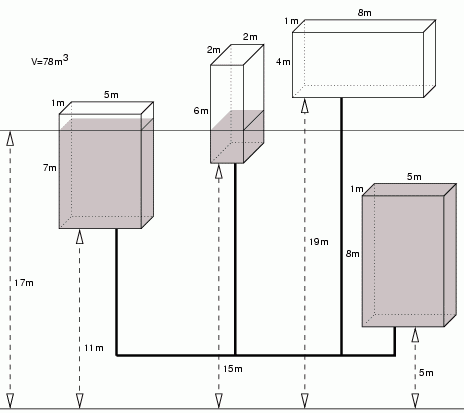 Example of cistern arrangement