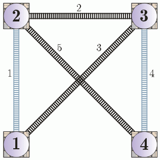 Illustration to sample test data