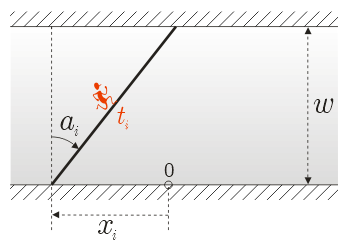 Illustration of problem input