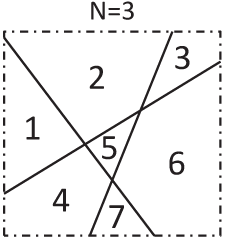 Example with 3 fences and 7 plots