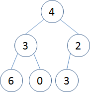 Sample Tree