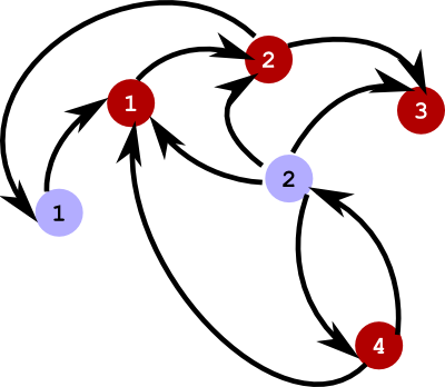 Graph for sample input