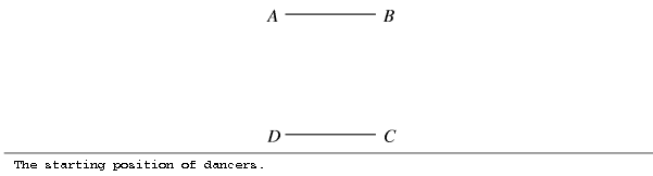 The starting position of dancers.