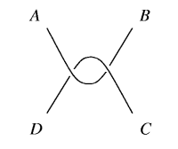 The configuration after SS