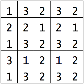 Sample case for k=5, a=1, b=3 and n=8.