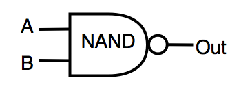 NAND